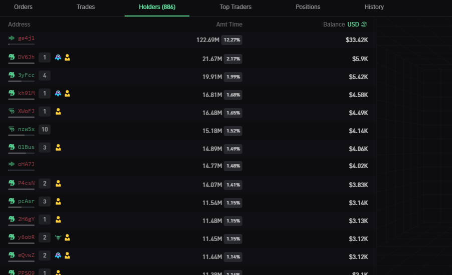 BullX NEO Memecoin budled holders