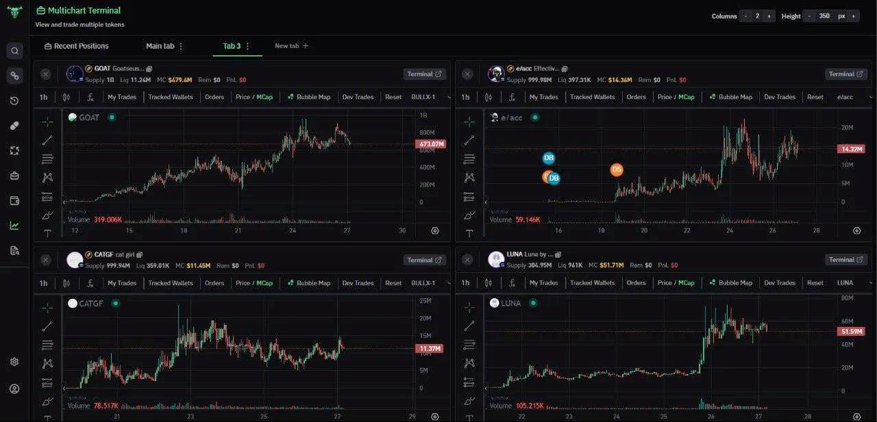 Screenshot BullX NEO Multi Terminal Page with 4 different crypto graphs
