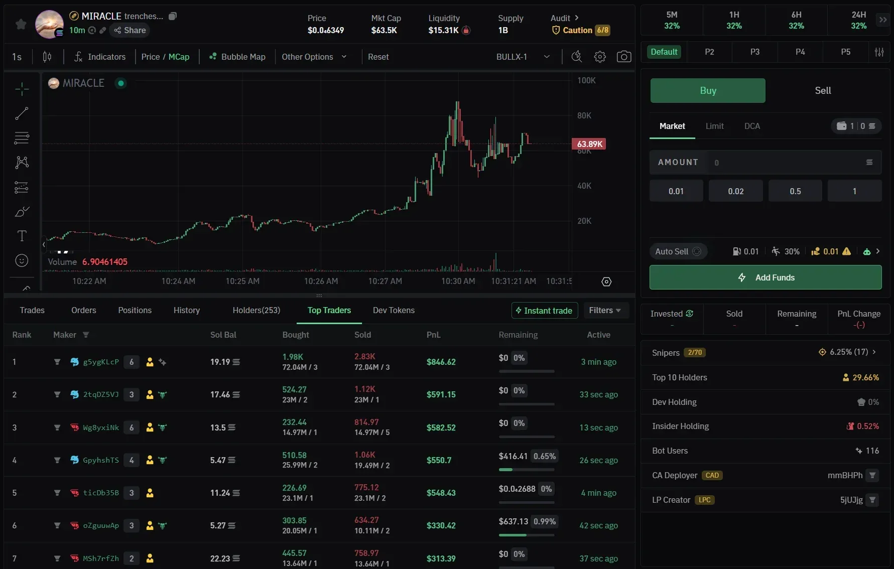 BullX NEO dashboard with a crypto graph