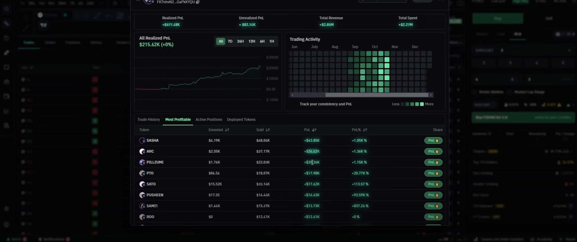 screenshot of BullX NEO showing details of a meme coin