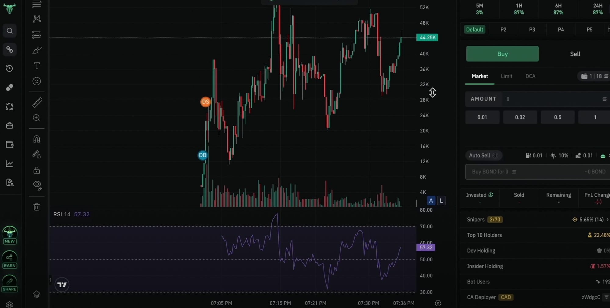 Bullx NEO dashboard with automated trading bot setting