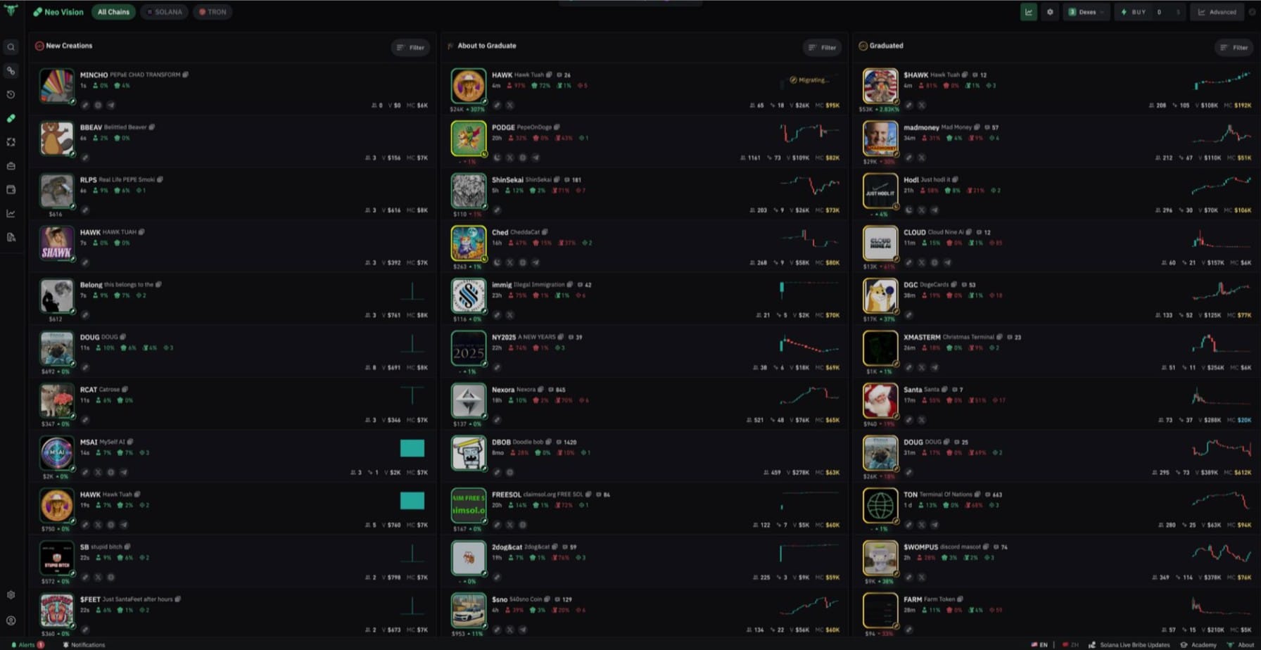 BullX NEO Copy Trading Feature and Wallet Tracking
